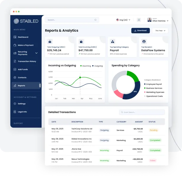 Advanced Financial Reports